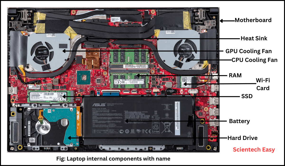 Gaming Laptops Buying Guide | Choose the Best Gaming Laptop